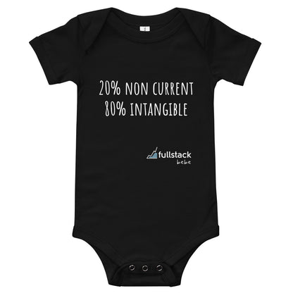 Onesie - 20% Non-current 80% Intangible